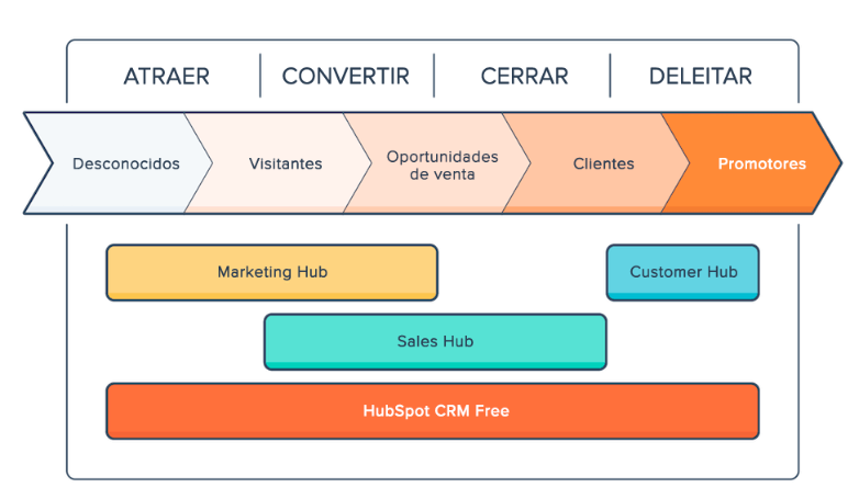 Captura de pantalla 2018-05-04 a la(s) 21.31.31