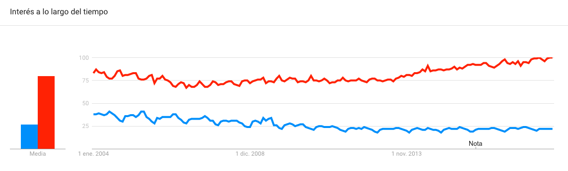 inbound en automotriz
