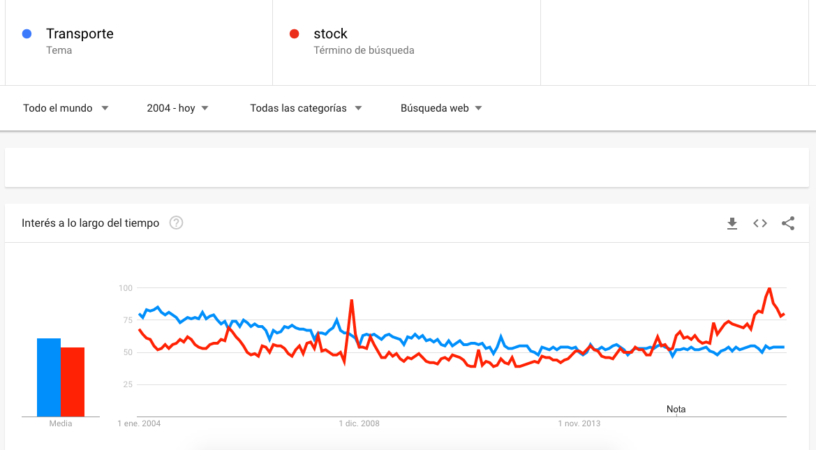 transporte vs stock