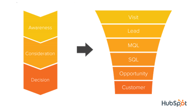 Map_Buyer_Journey_to_SalesFunnel